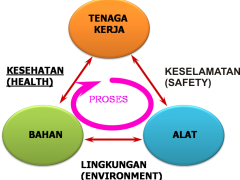 kebijakan k3 perusahaan konstruksi